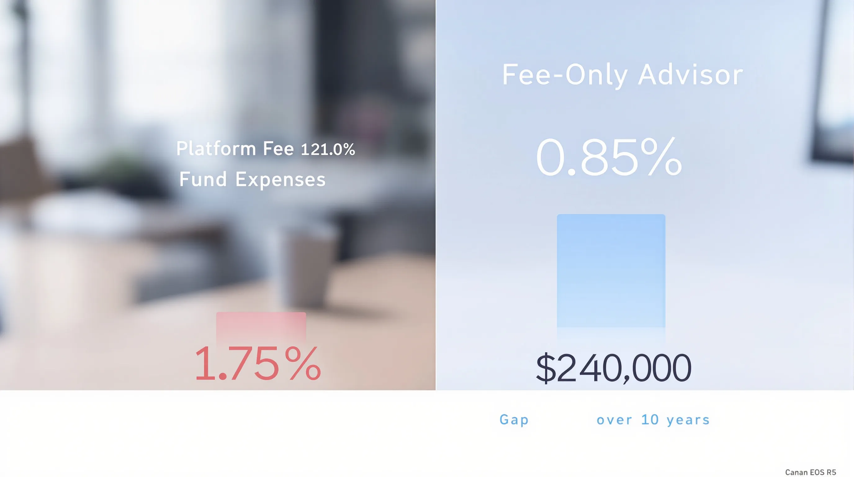 Infographic comparing 1.75 percent all-in bundled wealth platform fee versus 0.85 percent fee-only advisor cost, showing a $240,000 ten-year gap